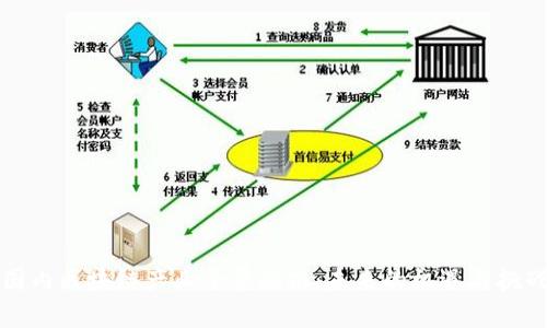 国内区块链产业全景剖析:未来的机遇与挑战