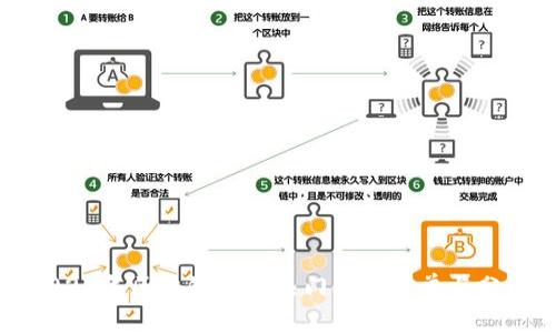 2023年区块链行业热门公司名单与分析