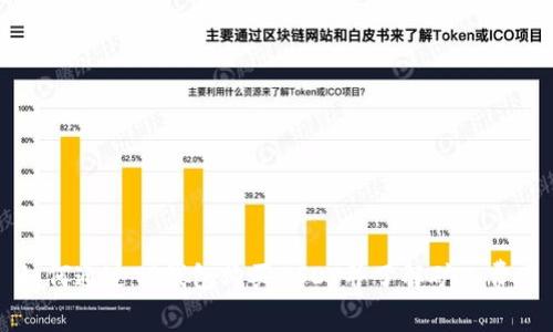 如何通过TP钱包购买USDT并了解矿工费用