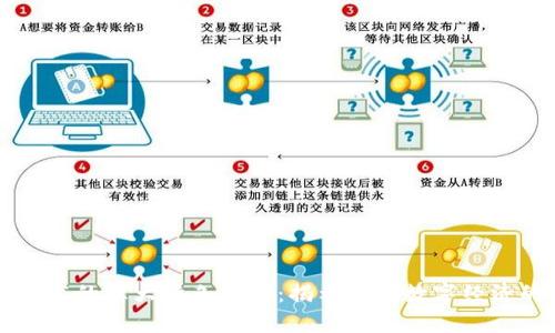 区块链技术的五大特色解析：揭示未来数字经济的新格局