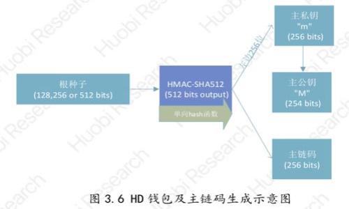 

计算中心区块链技术：驱动未来数字化转型的核心要素