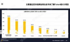 2023年区块链创新企业大盘