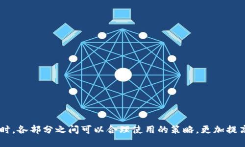 思考一个且的:

  上海区块链电子口岸的全面解析与发展前景 / 

关键词:

 guanjianci 区块链, 电子口岸, 上海, 物流与供应链 /guanjianci 

### 内容主体大纲

1. 引言
   - 简介区块链技术
   - 电子口岸的定义与重要性
   - 上海作为区块链发展的先锋城市

2. 上海的区块链电子口岸概况
   - 当前上海区块链电子口岸的现状
   - 主要参与单位与核心技术

3. 上海区块链电子口岸的应用实例
   - 实际案例分析
   - 成功经验与面临的挑战

4. 区块链在物流与供应链中的作用
   - 物流行业的痛点
   - 区块链如何解决这些问题

5. 未来发展趋势
   - 上海区块链电子口岸的前景预测
   - 政策环境与市场需求的影响

6. 结论
   - 小结现阶段的成就与不足
   - 对未来展望的总结

---

### 1. 引言

随着技术的不断发展，区块链已经成为全球瞩目的热点技术。它以其去中心化、透明性和不可篡改等优点，逐渐得到各行各业的广泛应用。尤其是在国际贸易和物流领域，区块链的应用潜力巨大，而电子口岸作为一种新型的贸易便利化手段，正逐步与区块链技术相结合，为现代化物流体系的构建提供了有力支持。

在中国，上海作为经济中心城市，承担着重要的国际贸易与物流功能。近几年，上海的电子口岸建设逐渐与区块链技术融汇贯通，形成了独具特色的区块链电子口岸。这使得上海在提升贸易效率、降低成本、提高安全性等方面，走在了全国乃至全球的前列。

---

### 2. 上海的区块链电子口岸概况

#### 当前上海区块链电子口岸的现状

目前，上海已经建立了较为完善的区块链电子口岸体系，主要由政府、企业、科研机构共同构成。区块链技术的应用使得不同部门之间的信息可以实时共享，进而提升了口岸通关效率。此外，通过智能合约等技术手段，上海的电子口岸在申报、验放等环节也实现了高度自动化。

#### 主要参与单位与核心技术

上海的区块链电子口岸项目主要由海关、各大物流公司及相关技术公司共同开发与维护。参与单位包括中国海关、上海港务、阿里巴巴、腾讯以及多所高校的研究机构。他们不断探索和研发，致力于将最新的区块链技术整合到口岸业务中，包括透明的供应链管理、实时的报价系统等。同时，还在不断推动标准化的进程，以便于区块链技术的推广和应用。

---

### 3. 上海区块链电子口岸的应用实例

#### 实际案例分析

在上海区块链电子口岸的实际应用中，有几个成功的案例可以作为借鉴。例如，“阿里巴巴国际站”和“菜鸟网络”的合作，通过区块链技术实现了跨境电商物流的全链条透明化。在这个项目中，所有的物流信息、商品信息都是经过加密处理并上链的，确保了数据的安全性与真实性。消费者可以实时查询到订单的运输状态，从而提升了客户的交易体验。

#### 成功经验与面临的挑战

尽管取得了一定的成绩，但上海区块链电子口岸仍面临一些挑战。首先，区块链技术本身还处于不断进化之中，技术实现的复杂性使得其推广存在一定的难度。其次，部分企业对区块链的理解和接受度不高，需要进一步的培训和宣传。此外，法律法规的滞后也是区块链应用的一大瓶颈，需要在国家层面进行更多政策引导。

---

### 4. 区块链在物流与供应链中的作用

#### 物流行业的痛点

物流与供应链行业在全球化的背景下，面临着信息孤岛、环节繁琐、成本高昂等诸多痛点。传统的物流信息传递依赖人工操作，容易出错，且信息无法实时更新，从而影响到整体的物流效率和透明度。这给企业带来了很大的运营风险。

#### 区块链如何解决这些问题

区块链技术凭借其独特的结构设计，可以有效解决上述问题。例如，区块链可以建立一个去中心化的供应链管理系统，各方参与者可以通过节点的方式共同维护和更新数据，确保信息的实时共享。此外，区块链不可篡改的特性，可以确保数据的真实可信，这在一定程度上可以降低企业的商业风险。

---

### 5. 未来发展趋势

#### 上海区块链电子口岸的前景预测

展望未来，上海区块链电子口岸的发展潜力巨大。随着全球贸易的进一步开放与市场竞争的加剧，越来越多的企业将选择区块链作为物流与提高效率的手段。同时，各级政府也在不断加大对区块链技术研究和应用的支持力度，为电子口岸的发展铺平道路。

#### 政策环境与市场需求的影响

政策环境的变化将直接影响上海区块链电子口岸的发展。国家的相关政策、法规如果能够及时跟进，将为区块链的推广创造良好的氛围。同时，市场对透明化、高效率服务的需求也将推动区块链技术的应用，从而促进整体供应链的。

---

### 6. 结论

#### 小结现阶段的成就与不足

总体而言，上海的区块链电子口岸正在逐步成型，并取得了一些重要成就。然而，技术的应用还不够普遍，且面临的挑战依然存在。未来需要更多的企业、科研机构和政府单位共同努力，以实现更广泛、更深入的区块链应用。

#### 对未来展望的总结

随着区块链技术的进一步成熟和应用场景的不断拓展，上海的区块链电子口岸将成为全球贸易的重要引领者。我们期待上海在未来能够继续发挥其创新优势，推动区块链在电子口岸领域的深度应用。

---

### 相关问题

#### 1. 上海的区块链电子口岸是如何运作的？

#### 2. 区块链技术在电子口岸中有哪些具体应用？

#### 3. 上海地区的企业如何看待区块链电子口岸的发展？

#### 4. 上海区块链电子口岸对国际贸易的影响是什么？

#### 5. 区块链技术在提升物流效率上有哪些优势？

#### 6. 未来区块链电子口岸的发展趋势是什么？

---

以上是关于“上海区块链电子口岸”的整体框架与内容思路。在实际撰写时，可以根据每个部分的结构进行详细阐述，使内容丰富，逻辑清晰，信息准确。同时，各部分之间可以合理使用的策略，更加提高文章的可见度和阅读体验。