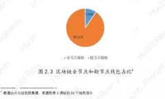TP钱包 Matic：安全便捷的加