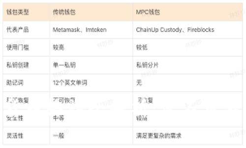 : 区块链数字货币终端全解析:您不可不知的十大设备