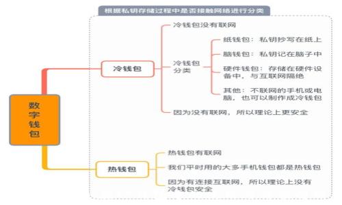   
Pig Token在TP钱包中的使用与价值解析