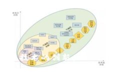 探索区块链技术的创新产