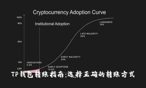 TP钱包转账指南：选择正确的转账方式