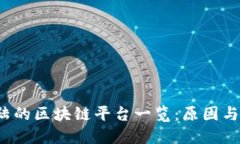  无法登陆的区块链平台一