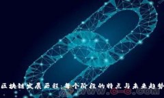 区块链发展历程：每个阶