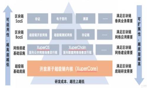地产  
tp和im是冷钱包吗  
/地产  

  
冷钱包, tp钱包, im钱包, 加密货币安全  
/guanjianci  

## 内容主体大纲

### 1. 什么是冷钱包？
1.1 冷钱包的定义  
1.2 冷钱包的工作原理  
1.3 冷钱包的类型  

### 2. TP钱包和IM钱包概述  
2.1 TP钱包介绍  
2.2 IM钱包介绍  
2.3 两者的比较  

### 3. TP钱包是冷钱包吗？
3.1 TP钱包的安全特性  
3.2 TP钱包的使用场景  
3.3 TP钱包的优势与不足  

### 4. IM钱包是冷钱包吗？
4.1 IM钱包的安全特性  
4.2 IM钱包的使用场景  
4.3 IM钱包的优势与不足  

### 5. 如何选择冷钱包？
5.1 冷钱包选择的关键因素  
5.2 市面上主流冷钱包推荐  
5.3 冷钱包的使用注意事项  

### 6. 冷钱包的安全性分析  
6.1 冷钱包的安全性优势  
6.2 冷钱包常见的安全隐患  
6.3 如何提升冷钱包的安全性  

### 7. 未来冷钱包的发展趋势  
7.1 冷钱包的技术变革  
7.2 冷钱包在区块链生态中的角色  
7.3 冷钱包与热钱包的结合展望  

## 内容细分

### 1. 什么是冷钱包？

#### 1.1 冷钱包的定义  
冷钱包是一种存储加密货币的离线方法，它不与互联网连接，这使得其安全性获得了显著提升。冷钱包通常用于长时间保存大额数字资产，是持有大量加密货币的用户首选的存储方式之一。

#### 1.2 冷钱包的工作原理  
冷钱包通过保存在不连网的设备上，如硬件加密钱包或纸钱包，来避免黑客攻击和网络安全风险。冷钱包的用户在需要进行交易时，必须将私钥或钱包地址导入到连接互联网的设备上进行操作，这样能有效降低资产被盗的风险。

#### 1.3 冷钱包的类型  
常见的冷钱包类型包括硬件钱包、纸钱包和金属钱包。硬件钱包如Ledger和Trezor，提供了方便的用户界面和安全存储；纸钱包是将私钥和公钥打印在纸上，金属钱包则通过金属材料防止火灾和水灾。

### 2. TP钱包和IM钱包概述

#### 2.1 TP钱包介绍  
TP钱包是一种多功能的加密货币钱包，支持多种主流数字资产的存储和交易。它的易用性和安全性吸引了大量用户，提供了友好的用户界面，并为新手用户提供了简单的操作指南。

#### 2.2 IM钱包介绍  
IM钱包是一种注重安全性的加密钱包，提供了多项安全防护措施，适合长期存储大额资产。IM钱包的设计旨在为用户提供一个安全可靠的资产管理平台，同时也提供了快速交易的可能性。

#### 2.3 两者的比较  
TP钱包以其用户友好界面受到小额交易者的青睐，而IM钱包则因其安全特性而更适合需要长期储存的用户。从功能上来看，两者各有千秋，用户可以根据自己的需求做出选择。

### 3. TP钱包是冷钱包吗？

#### 3.1 TP钱包的安全特性  
TP钱包通过多重签名机制确保用户资产的安全，并提供了备份恢复功能。如果用户遗失了设备，可以通过助记词找回资产，同时TP钱包还实现了加密存储。

#### 3.2 TP钱包的使用场景  
TP钱包适合频繁交易和小额支付，因为其便捷的操作和界面使得用户可以快速进行转账和兑换。对于需要快速变现或频繁交易的用户而言，TP钱包更加适合。

#### 3.3 TP钱包的优势与不足  
TP钱包的优势在于其用户体验和多功能性，但由于是数字形式的存储，它的安全性能相比冷钱包稍显不足，用户在使用时需要格外注意安全防护措施。

### 4. IM钱包是冷钱包吗？

#### 4.1 IM钱包的安全特性  
IM钱包重视用户的资产安全，采用了一系列高安全性的协议，包括加密技术和离线存储方式。用户的私钥不会被上传到互联网服务器，确保了资产的安全性。

#### 4.2 IM钱包的使用场景  
IM钱包更适合长期存储高价值的资产，对于不频繁交易的用户而言，IM钱包可以有效避免在线钱包可能面临的各种风险。

#### 4.3 IM钱包的优势与不足  
IM钱包的优势在于安全性和稳定性，然而由于它的使用相对复杂，可能对于新手用户来说并不友好。用户需要具备一定的技术背景才能充分利用IM钱包的所有功能。

### 5. 如何选择冷钱包？

#### 5.1 冷钱包选择的关键因素  
选择冷钱包时，用户应考虑多个因素，包括安全性、易用性、支持的币种和团队背景等。例如，硬件钱包如Ledger和Trezor因其良好的安全记录而备受推荐。

#### 5.2 市面上主流冷钱包推荐  
市场上已经有多个知名的冷钱包品牌，用户可以根据自己的需求选择合适的产品，如Ledger、Trezor、冷存储纸钱包等。

#### 5.3 冷钱包的使用注意事项  
在使用冷钱包时，用户应注意备份助记词、定期更新安全软件，以及尽量避免在不安全的网络环境下操作，以提高资产的安全性。

### 6. 冷钱包的安全性分析

#### 6.1 冷钱包的安全性优势  
冷钱包不连接互联网，相比于热钱包、交易所钱包，它的风险要小得多。黑客无法通过网络入侵冷钱包，这使得用户的资产更加安全。

#### 6.2 冷钱包常见的安全隐患  
尽管冷钱包安全性高，但仍然存在一些隐患，如物理损坏、丢失或被盗等。用户需要在使用过程中保持警觉，保障其物理安全。

#### 6.3 如何提升冷钱包的安全性  
用户可以通过定期备份、使用强密码、启用两步验证等方式，提高冷钱包的安全性，从而享受安全可靠的数字资产管理体验。

### 7. 未来冷钱包的发展趋势

#### 7.1 冷钱包的技术变革  
随着技术的发展，冷钱包将会融入更多先进的技术，比如生物识别技术和AI保护机制，提升用户体验的同时提高安全性。

#### 7.2 冷钱包在区块链生态中的角色  
冷钱包作为资产保护的重要工具，将在区块链生态中发挥越来越重要的作用，尤其是在数字资产不断增值的背景下，它的需求将会大幅上升。

#### 7.3 冷钱包与热钱包的结合展望  
未来冷钱包将与热钱包结合，形成更全面的资产管理解决方案，让用户在安全和便利间找到最佳平衡点。

---

### 相关问题

1. **冷钱包与热钱包的区别是什么？**
2. **如何安全使用TP钱包和IM钱包？**
3. **冷钱包的工作原理是什么？**
4. **加密货币交易中冷钱包的实际应用是怎样的？**
5. **在选择冷钱包时有哪些误区？**
6. **冷钱包的未来发展趋势将如何影响加密货币市场？**

请确认需要详细介绍这些问题，内容将涵盖每个问题约600个字。