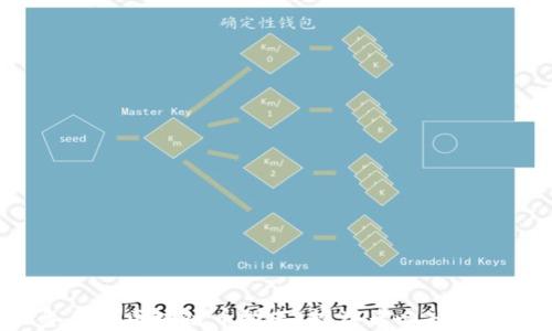 
2023年优质区块链币推荐：投资者必知的热门项目
