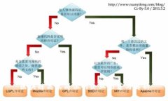 区块链高端岗位的企业推