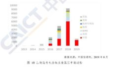 如何将HB上的币转移到TP钱