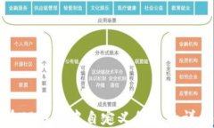 如何在TP钱包中自定义代币