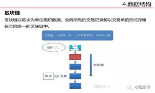 以下是关于“tp钱包官网客服电话”的、关键词、内容大纲和相关问题的详细信息。

TP钱包官网客服电话及使用指南