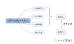 流通性区块链的特征与应