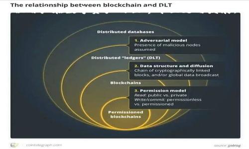 TP钱包中文版：全面解析加密货币钱包的功能与使用/
TP钱包, 加密货币钱包, 钱包功能, 区块链技术/guanjianci

## 内容主体大纲

1. 引言
   - 什么是TP钱包
   - TP钱包的特点和优势

2. TP钱包的功能
   - 基本功能介绍
   - 多链支持
   - 安全性与隐私保护
   - 用户友好界面

3. 如何下载和安装TP钱包
   - 下载步骤
   - 安装过程
   - 创建钱包

4. TP钱包的使用指南
   - 如何添加资产
   - 如何进行转账
   - 如何查看交易历史

5. TP钱包的安全性
   - 钱包加密技术
   - 备份与恢复钱包
   - 防止钓鱼攻击的技巧

6. TP钱包的常见问题解答
   - 解决用户常见的疑惑

7. 总结
   - TP钱包的未来发展

---

## 内容主体

### 1. 引言

在当今数字经济的浪潮中，加密货币逐渐渗透到日常生活中，而作为数字资产的储存和交易工具，钱包的作用愈发重要。TP钱包作为市场上较为流行的加密货币钱包之一，其中文版以更好地满足中文用户的需求，在多个功能上表现出色。

本文将深入探讨TP钱包的简介、功能、下载与安装步骤、使用指南、安全性分析以及常见问题解答，旨在为用户提供全面的参考资料，帮助用户更好地使用这一工具。

---

### 2. TP钱包的功能

#### 基本功能介绍

TP钱包的基本功能包括数字资产管理、转账、链上交易查看等。用户可以轻松添加、管理和转账各种主流加密货币，如比特币、以太坊、狗狗币等，支持多种资产的存储和管理，极大地方便了用户的数字资产操作。

#### 多链支持

TP钱包支持多个区块链网络，如以太坊、波场、币安智能链等，使其用户能够在一款钱包中管理多个资产，提高了用户的使用效率和便利性。用户在进行资产转移时，直接选择相应链即可，避免了多钱包操作的不便。

#### 安全性与隐私保护

TP钱包采用高标准的加密技术，确保用户的数字资产不被窃取。同时，用户信息得到严格保护，TP钱包不会将用户的私钥和密码存储在服务器上，保证了用户的隐私安全。

#### 用户友好界面

TP钱包拥有简洁直观的用户界面，无论是新手还是资深用户，都能够快速上手。通过简洁的操作流程，用户可轻松完成数字资产的管理与交易，大大降低了使用门槛。

---

### 3. 如何下载和安装TP钱包

#### 下载步骤

要下载TP钱包，用户首先需访问TP钱包的官方网站或权威的应用商店。在应用商店中搜索“TP钱包”并确认下载的是官方版本，确保下载的安全性与真实性。

#### 安装过程

下载完成后，用户需要按照系统提示进行安装。在Android或iOS设备上，用户一般只需点击“安装”按钮，系统将自动完成其余步骤。在完成安装后，用户可以在主屏幕找到TP钱包的应用图标。

#### 创建钱包

首次打开TP钱包时，用户需要创建一个新钱包。用户需设置一个强密码，并妥善保存助记词。这是恢复钱包的重要凭证，应该谨慎保护，以防止意外丢失。同时，TP钱包会提示用户进行备份，确保用户的资产安全。

---

### 4. TP钱包的使用指南

#### 如何添加资产

使用TP钱包添加资产十分简单。用户在主界面中可以选择“添加资产”选项，然后从可选的数字资产列表中选择希望添加的资产。一旦确认，TP钱包会自动将该资产添加到用户的资产列表中。

#### 如何进行转账

进行转账时，用户需在钱包界面选择“转账”功能，然后输入接收方的地址和转账金额。用户还需确认转账信息，确保没有错误，最后提交转账请求。TP钱包会在区块链上处理该请求，并记录交易历史。

#### 如何查看交易历史

用户可以通过主界面中的“交易历史”选项查看自己的交易记录。TP钱包会列出所有的入账和出账记录，包括交易时间、金额、区块确认状态等，方便用户随时查阅。

---

### 5. TP钱包的安全性

#### 钱包加密技术

TP钱包采用高级加密技术保护用户的收入。用户的私钥不会在互联网上传输，而是在用户设备上进行加密处理。即使被黑客攻击，用户的资产也会因加密而受到保护。

#### 备份与恢复钱包

备份是确保用户钱包安全的重要步骤。TP钱包提供了多种备份方式，用户可以选择使用助记词进行备份，也可以通过导出私钥。恢复钱包时，用户只需输入助记词或私钥，便可快速找回资产。

#### 防止钓鱼攻击的技巧

用户需要了解钓鱼攻击的常见手段，比如伪造网站和邮件。在使用TP钱包时，务必确认URL和信件的真实性，避免在不安全的网络环境下进行交易。定期更改密码也是减少风险的重要措施。

---

### 6. TP钱包的常见问题解答

#### 常见问题1：如何找回丢失的助记词？

首先，用户需要查找保存在安全位置的备份。如果没有备份，可能无法找回助记词。因此，建议用户在创建钱包时记录助记词并妥善保管。在首次创建钱包后，务必要重视助记词的重要性，以免造成不可挽回的损失。

#### 常见问题2：如何避免网络诈骗？

用户应尽量避免在不明网站或应用上输入个人信息，尤其是钱包信息。同时，要保持警觉，随时关注异常交易活动，并及时报告TP钱包客服。用户应定期查看密码是否被泄露，并主动更改密码以防范风险。

#### 常见问题3：版本更新如何操作？

TP钱包会不定期推出新版本更新以修复bug和提升用户体验。用户可以在TP钱包的设置中查看版本信息，并根据提示进行更新。建议用户保持应用程序最新，以获得最佳的使用体验和安全保障。

#### 常见问题4：TP钱包是否支持所有国家用户？

目前，TP钱包大多数服务设置为全球用户开放，但某些区域可能因法律政策限制用户访问。用户在创建钱包前应查阅TP钱包的用户协议和服务条款，确认所在地区可用性。

#### 常见问题5：如何联系客服？

用户可以通过TP钱包的官方网站或应用内的“帮助与反馈”选项联系客户支持，提供相关问题描述，以便获得解决方案。客服会在规定时间内做出回应，帮助用户解决问题。

#### 常见问题6：如何提高投资收益？

用户在使用TP钱包进行投资时，应了解基本的市场趋势和项目情况，做出明智的投资决策。参与社群讨论、阅读行业报告和分析信息将有助于把握市场动向，进而提高投资收益。

---

### 7. 总结

TP钱包以其多重功能和高安全性成为加密货币用户的热门选择。通过了解TP钱包的基本特点、使用指南以及安全性，用户能够充分利用这一强大的工具，更好地管理自己的数字资产。

随着区块链技术和加密货币的不断发展，TP钱包也将持续更新与，提供更好的服务与体验，助力每位用户在数字资产的世界中立足与发展。

--- 

## 完整问题回答

1. **如何找回丢失的助记词？**（600字）
2. **如何避免网络诈骗？**（600字）
3. **版本更新如何操作？**（600字）
4. **TP钱包是否支持所有国家用户？**（600字）
5. **如何联系客服？**（600字）
6. **如何提高投资收益？**（600字）

这样可以确保内容的深度与广度，适合读者查阅与学习，同时符合的标准。