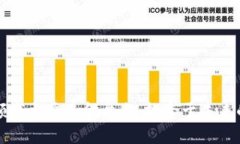 区块链领域主要基金盘点