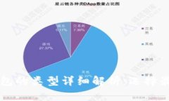 区块链托管钱包的类型详