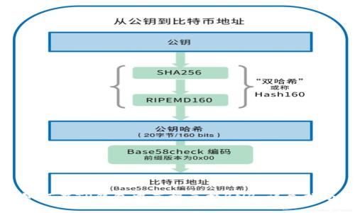 如何在TP钱包中直接兑换BNB：详尽指南
