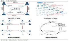 区块链技术的应用领域全