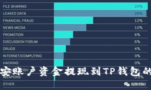 如何将币安账户资金提现到TP钱包的详细指南