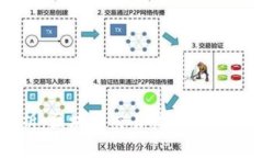 深入解析：区块链交易技