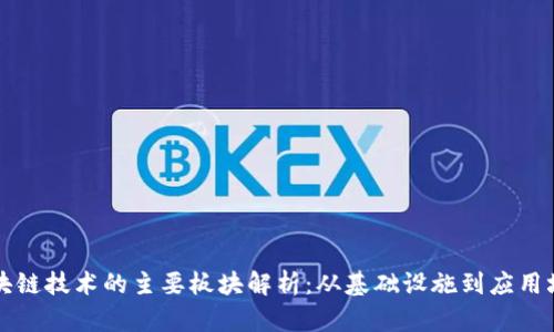 区块链技术的主要板块解析：从基础设施到应用场景