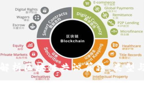 全面解析区块链共识算法：类型与应用
