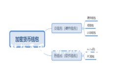 禁止炒作区块链的原因解