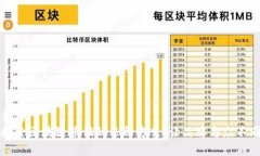 优质探索区块链营销的多