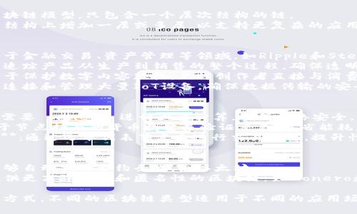 区块链技术根据不同的标准可以进行多种分类，以下是一些主要的分类方式：

1. **按访问权限分类**：
   - **公有链**：任何人都可以参与网络，查看和添加交易数据。比特币和以太坊是公有链的典型代表。
   - **私有链**：只有被授权的用户可以访问，适用于企业内部数据管理，控制权限更严格。
   - **联盟链**：由多个组织共同维护，参与者需要经过身份验证，适合某些行业合作和信息共享。

2. **按结构分类**：
   - **单层链**：最基本的区块链模型，只包含一个层次结构的链。
   - **多层链**：在传统单层结构上增加一层或多层，以支持更复杂的应用场景，如支持智能合约等。

3. **按应用领域分类**：
   - **金融区块链**：主要用于金融交易、资产管理等领域，如Ripple和Stellar。
   - **供应链区块链**：用于追踪产品从生产到销售的整个过程，确保透明和可追溯性，如VeChain。
   - **内容传输区块链**：用于保护数字内容版权，允许创作者直接与消费者互动，如Audius。
   - **物联网区块链**：用于连接和管理大量IoT设备，确保数据传输的安全性与可靠性。

4. **按共识机制分类**：
   - **工作量证明（PoW）**：需要 miners 进行大量计算，确保网络安全，如比特币。
   - **权益证明（PoS）**：基于节点持有的货币数量来验证交易，节省能耗，如以太坊2.0。
   - **委托权益证明（DPoS）**：通过选举代表节点来进行交易验证，提升性能与效率。

5. **按技术特点分类**：
   - **智能合约区块链**：能够自动执行合约条款，如以太坊。
   - **隐私保护区块链**：提供更高隐私性和匿名性的区块链，如Monero和Zcash。

以上是区块链的一些主要分类方式。不同的区块链类型适用于不同的应用场景和需求，各有其优势和局限。