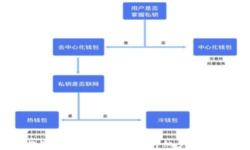 
如何将数字货币转入TP钱包：详细步骤和注意事项