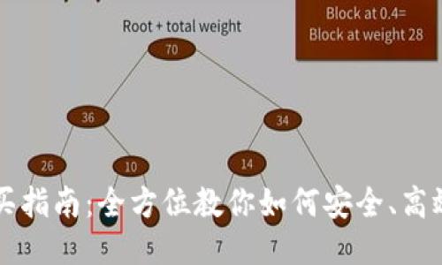 新版TP钱包购买指南：全方位教你如何安全、高效地购买TP钱包