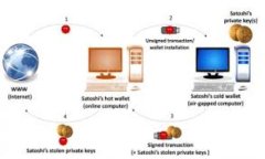   全面解析TP钱包APP的玩法
