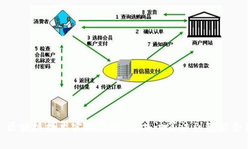 : 区块链技术实现详解：从共识算法到智能合约