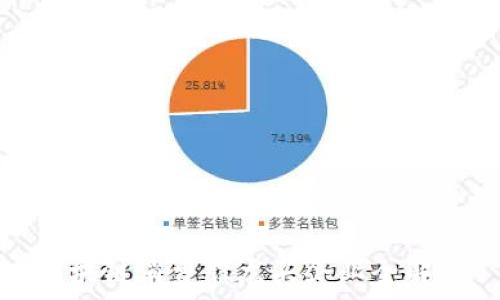   
区块链消费股龙头企业全解析