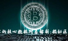 区块链技术的核心数据对