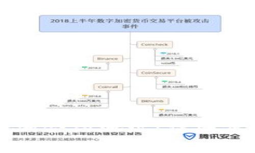 如何在TP钱包中添加合约地址：详细步骤与常见问题解答
