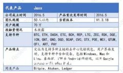 区块链行业发展趋势解析