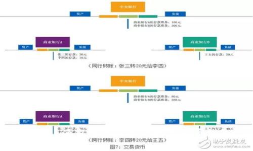 TP钱包：源自哪个国家的数字货币钱包？