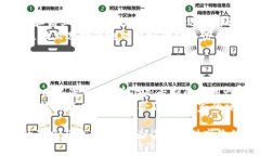 baioti美国最新区块链专利