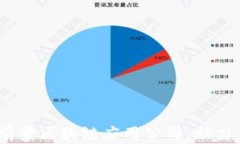 2023年十大前景区块链应用