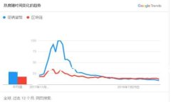数字钱包取现是指将存储