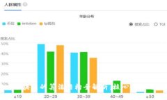 bias区块链的算法结构全解