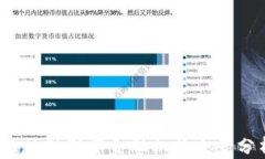 2023年区块链联邦金融机构