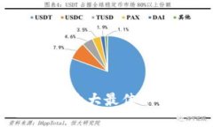 区块链项目网站推荐：十