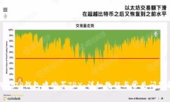 如何在TP钱包中购买TRX：详