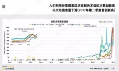 揭秘区块链出金骗局：常